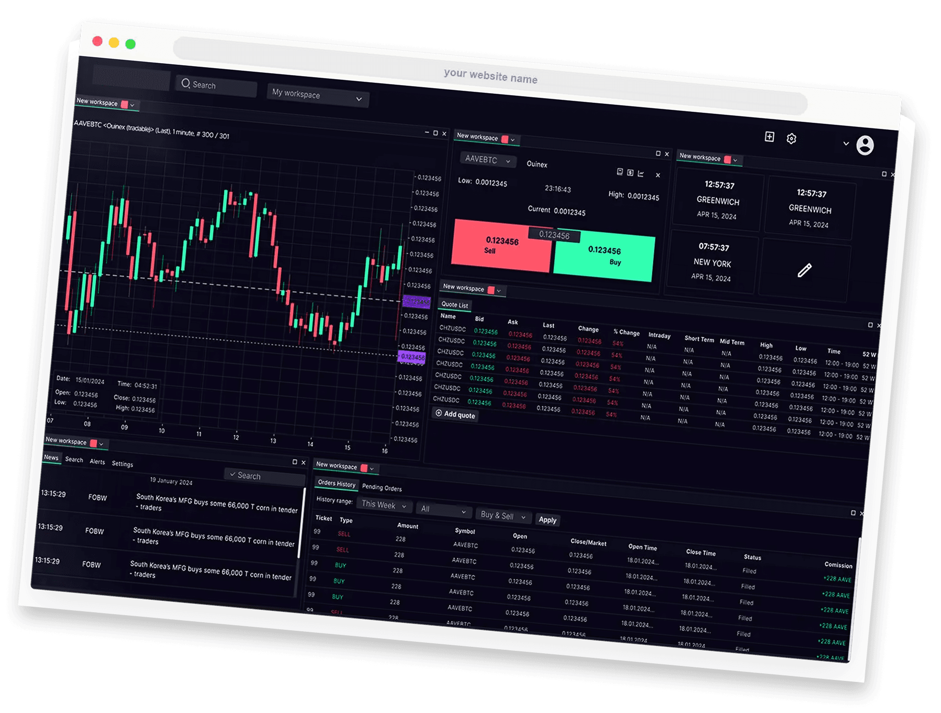 Orders & Risk Controls