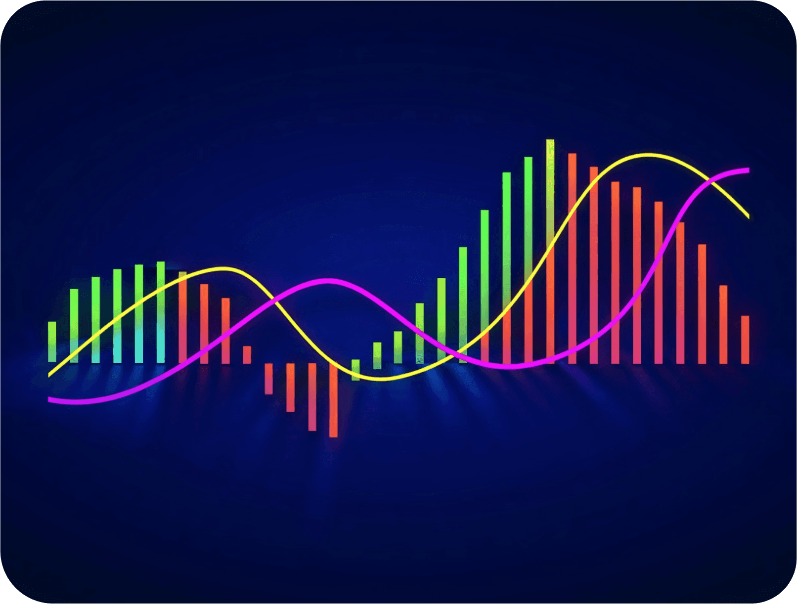 MACD Explained: A Trader's Guide to Momentum and Trends