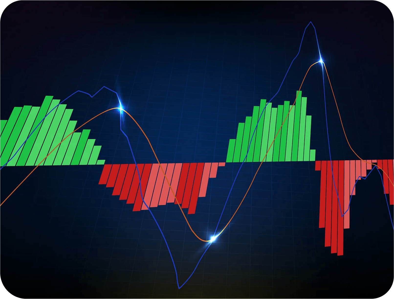 MACD Indicator: Advanced Analysis