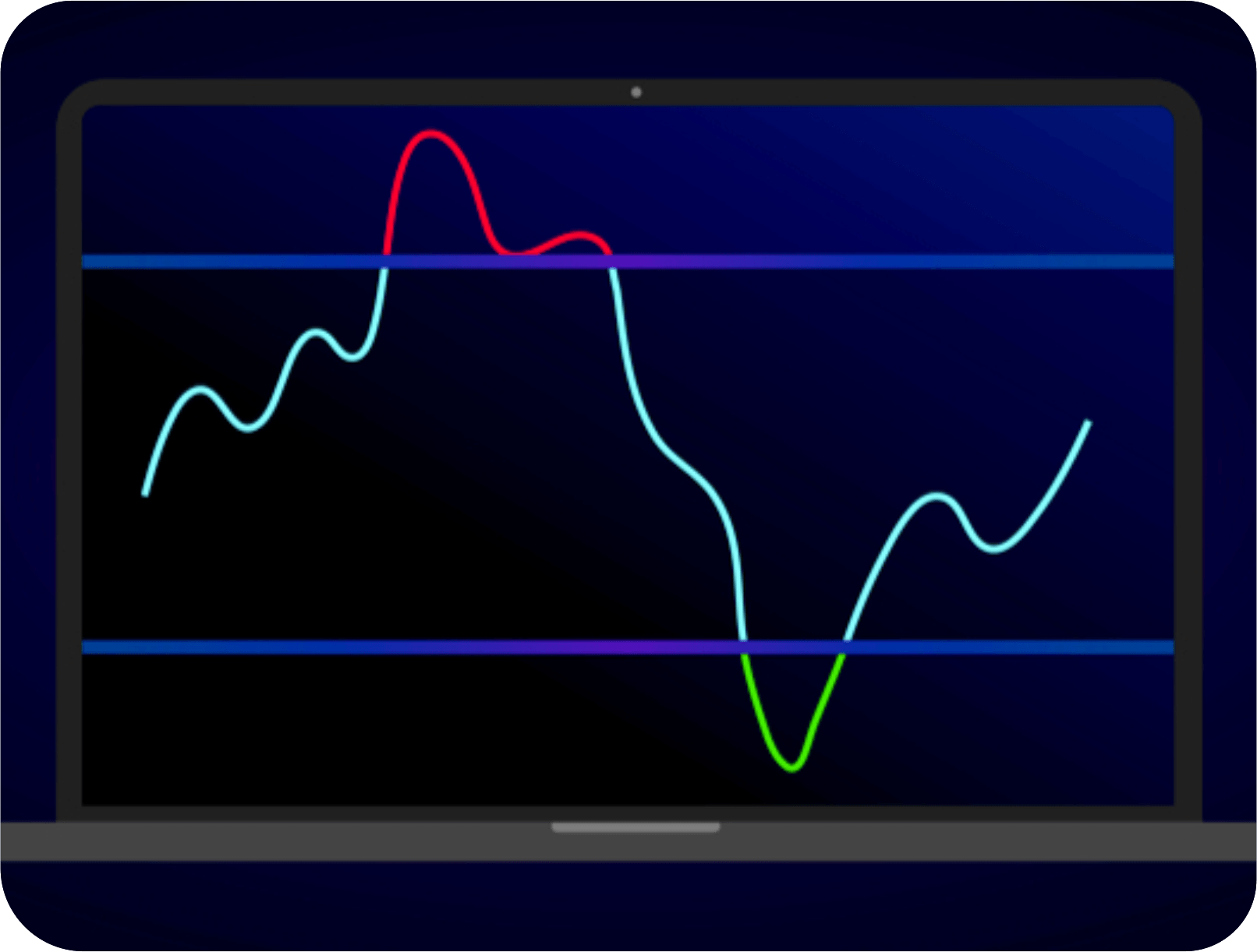 RSI Indicator: Complete Trading Guide