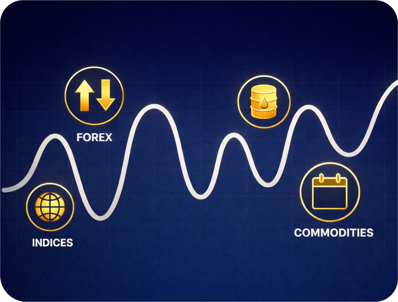 When Markets Move: A Complete Guide to Seasonal Trading Patterns
