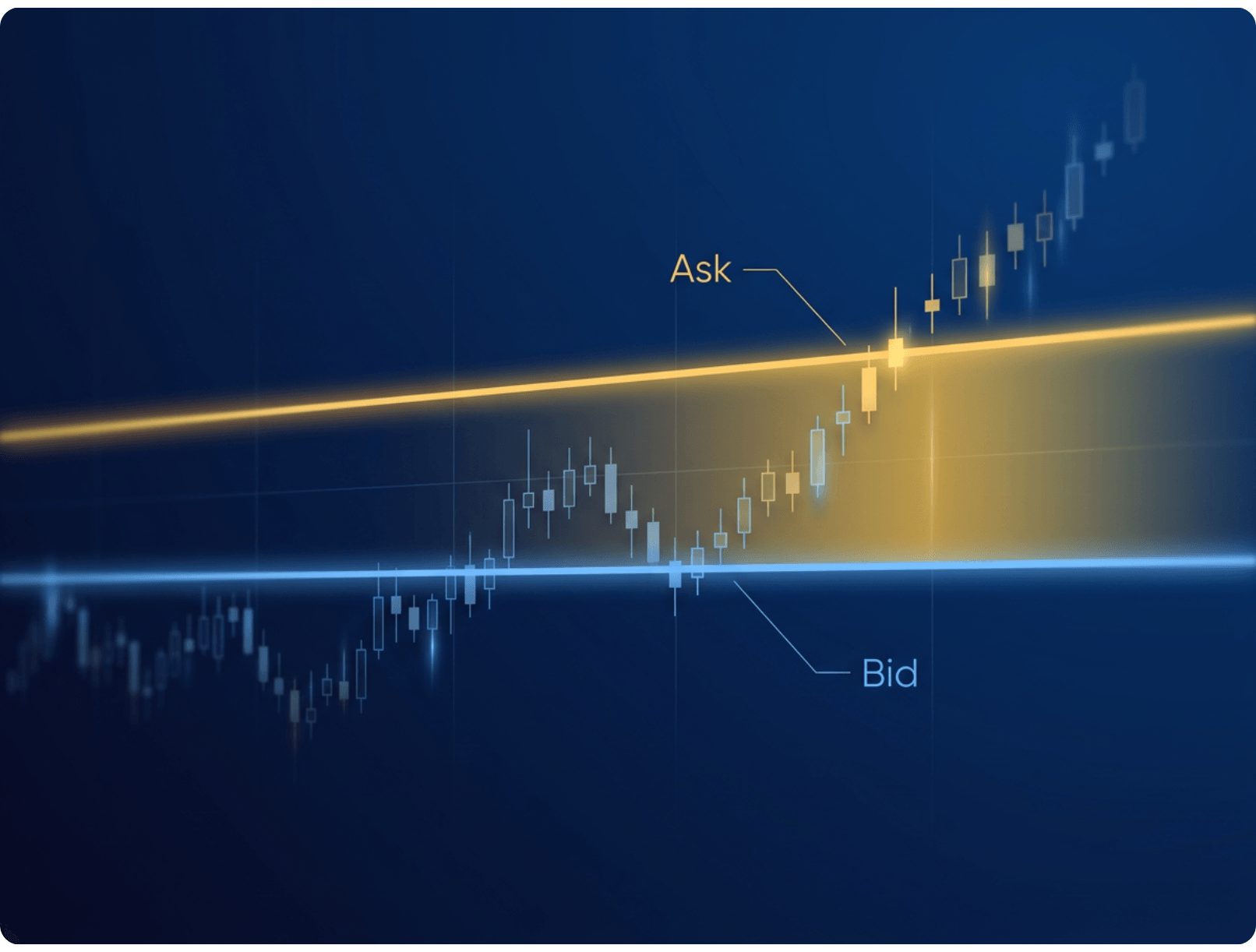 Bid, Ask, & Spread: The Cost of Trading Explained