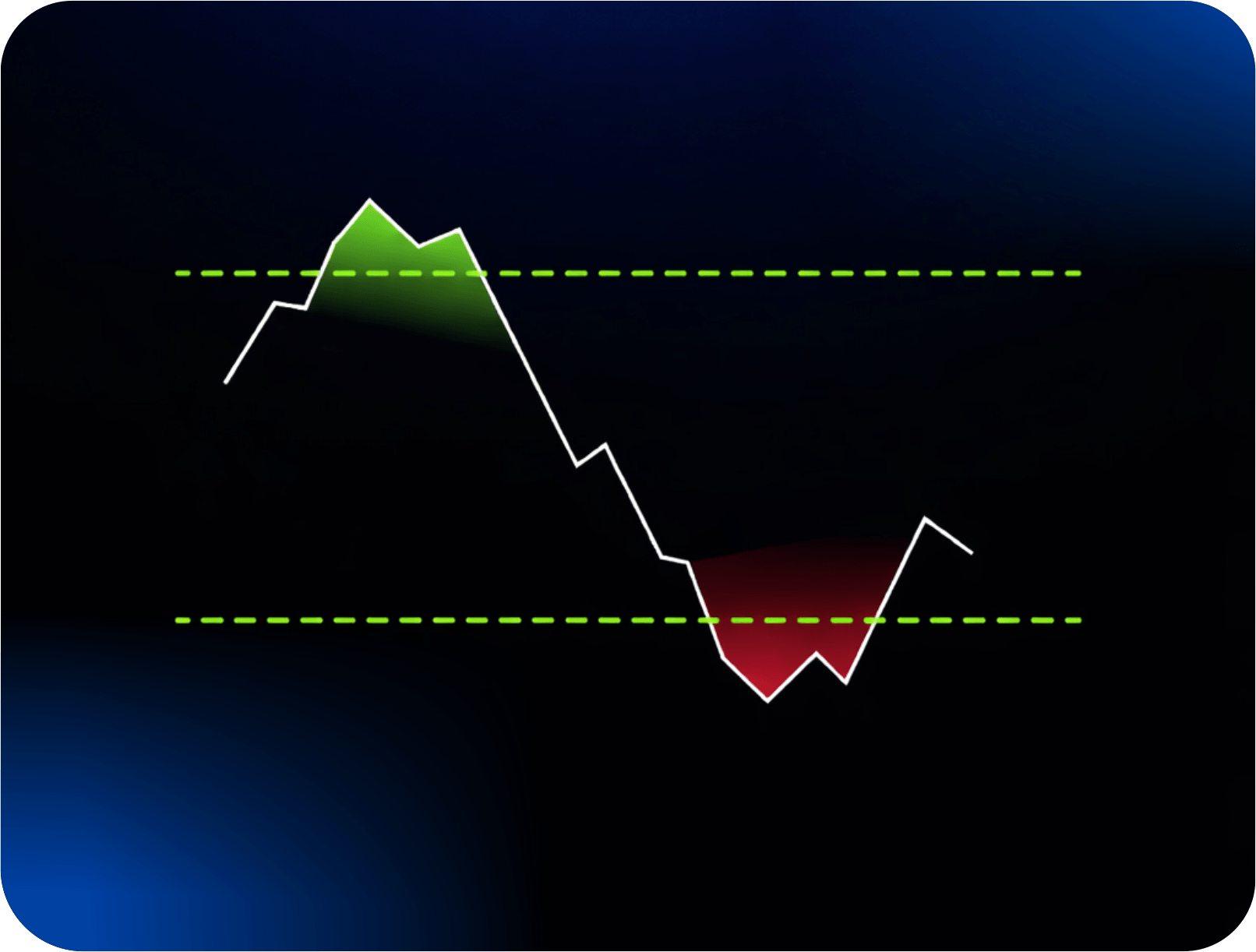 Master the Relative Strength Index (RSI): A Trader's Guide