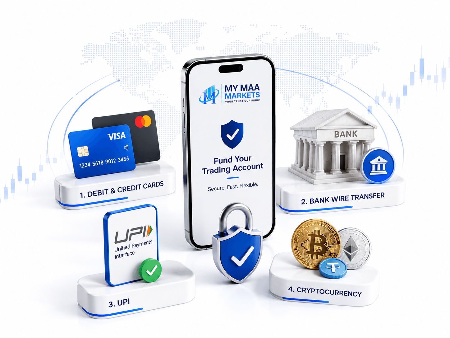 Secure Your Funding: 4 Ways to Deposit into Your MY MAA MARKETS Account