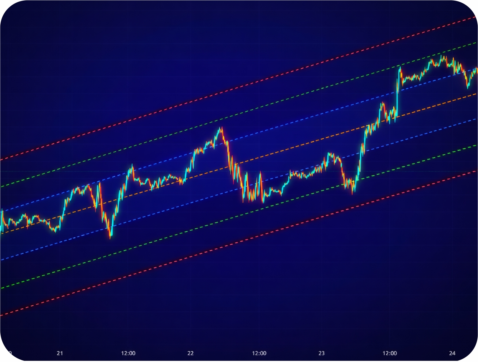 Understanding the Standard Deviation Indicator: Your Guide to Measuring Market Volatility