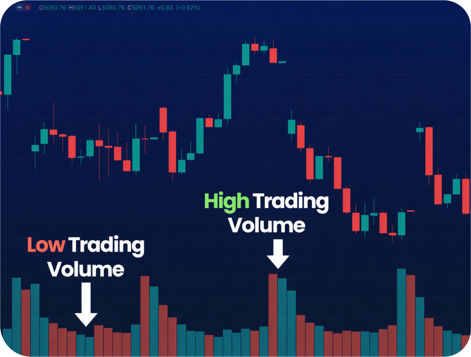 Volume Indicators: Unlocking Market Insights for Smarter Trading